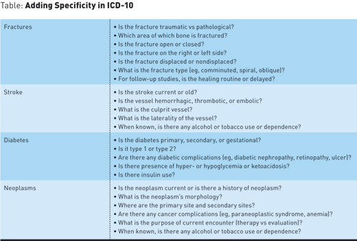 icd 10 code for type 1 diabetes with complications)