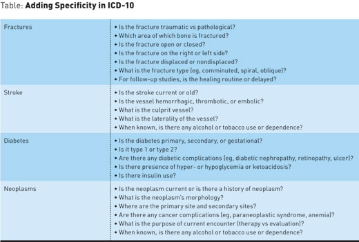 The basic procedure for coding a diagnostic radiology report is the exact same with ICD-10-CM as it was with ICD-9-CM. The challenge is what doing when there is ...