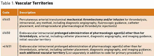 GVP Work:RT:RT0516:Departments:BillingandCoding_table1.jpg