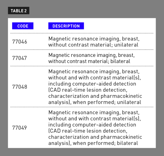 Billing and Coding Another New Year of Codes Radiology Today Magazine