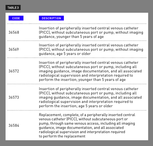 MRI Codes Cheat Sheet