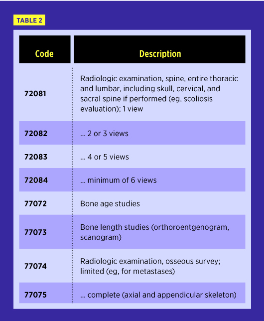 cpt code doppler ultrasound pregnancy cpt code doppler ultrasound pregnancy